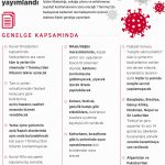 Kovid-19’la mücadelede 1 Temmuz’da başlayacak kademeli normalleşmenin 3’üncü etabına ilişkin genelge yayımlandı