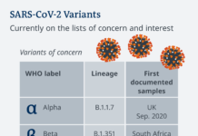 Yeni kâbus… Omicron’dan daha bulaşıcı ve yaygın: (BA.1) ve (BA.2)