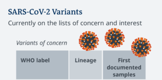 Yeni kâbus… Omicron’dan daha bulaşıcı ve yaygın: (BA.1) ve (BA.2)