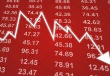 Borsa İstanbul’da BİST 100 endeksinde sert düşüş; kayıplar yüzde 3,6’ya ulaştı.