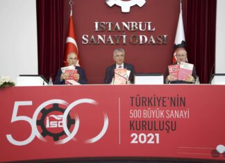 TÜPRAŞ zirvede;Türkiye’nin 500 Büyük Sanayi Kuruluşu açıklandı