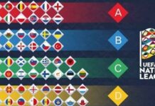 UEFA Uluslar Ligi’nde sonuçlar