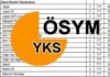 YKS 2025 yerleştirme sonuçları açıklandı