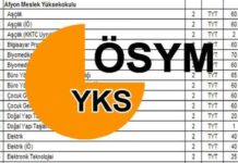 YKS 2025 yerleştirme sonuçları açıklandı