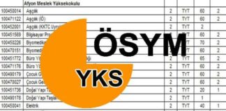 YKS 2025 yerleştirme sonuçları açıklandı