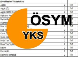 YKS 2025 yerleştirme sonuçları açıklandı