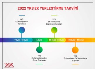 Yükseköğretim programlarına ek yerleştirme işlemleri başladı