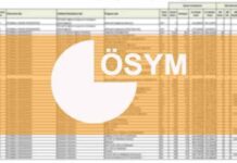 YKS ek yerleştirme sonuçları açıklandı