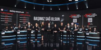 “Türkiye Tek Yürek” oldu: 115,1 milyar liralık bağış 9 milyonu aşkın SMS!