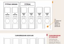 Partilerin oy pusulasındaki yerleri belli oldu
