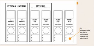 Partilerin oy pusulasındaki yerleri belli oldu