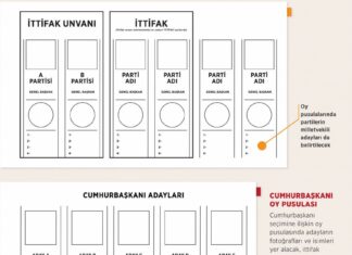 Partilerin oy pusulasındaki yerleri belli oldu