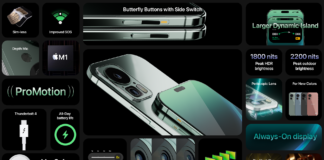 Tarihin en ‘kazık’ telefonu olma yolunda: 57 Bin TL!