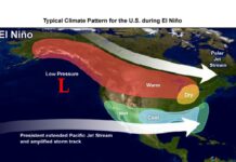 📽️El Niño ve La Niña nedir?