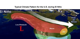 📽️El Niño ve La Niña nedir?