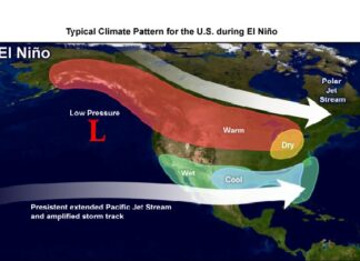 📽️El Niño ve La Niña nedir?