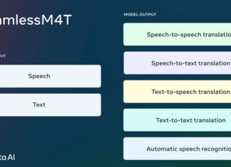 Meta, 100’e yakın dili anlayan, çeviri ve transkripsiyon yapan yapay zeka modeli SeamlessM4T’yi geliştirdi.