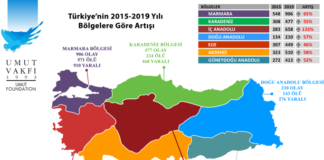‘Türkiye Silahlı Şiddet Haritası’ açıklandı. İşte şiddetin tavan yaptığı iller…