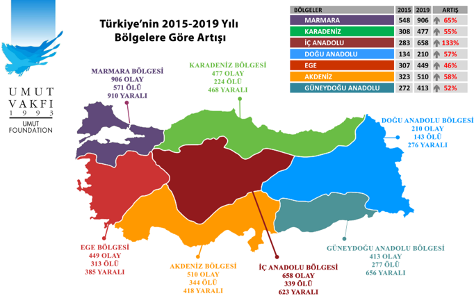 2023 Türkiye şiddet haritası