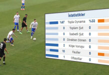 Tartışmalı maç: Şut çekmeden, al gülüm ver gülümle maçı bitirdiler. Biri play-off’a kaldı, diğeri küme düşmekten kurtuldu!