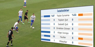 Tartışmalı maç: Şut çekmeden, al gülüm ver gülümle maçı bitirdiler. Biri play-off’a kaldı, diğeri küme düşmekten kurtuldu!