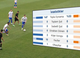 Tartışmalı maç: Şut çekmeden, al gülüm ver gülümle maçı bitirdiler. Biri play-off’a kaldı, diğeri küme düşmekten kurtuldu!
