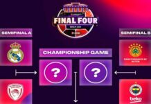 EuroLeague’de şampiyonluk oranları açıklandı. İşte Favori…