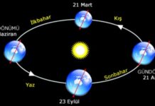 Bugün (21 Haziran) Kuzey Yarım Küre’de en uzun gündüz, Güney’de ise, en kısa gündüz!