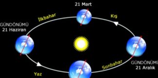 Bugün (21 Haziran) Kuzey Yarım Küre’de en uzun gündüz, Güney’de ise, en kısa gündüz!