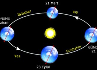 Bugün (21 Haziran) Kuzey Yarım Küre’de en uzun gündüz, Güney’de ise, en kısa gündüz!