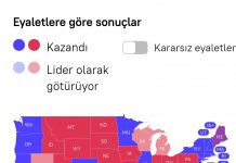Trump seçim zaferini ilan etti: ‘Tarih yazdık’… İşte oy tabloları.