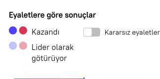 Trump seçim zaferini ilan etti: ‘Tarih yazdık’… İşte oy tabloları.
