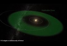 NASA, ‘uzaylılara’ ev sahipliği yapabilecek 20 ışık yılı uzaklıktaki ‘süper Dünya’yı keşfetti