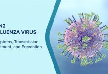 Yeni grip türü {A(H3N2)} “pandemi riski” taşıyor!