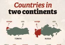 İki Kıtada Toprağı Olan Ülkeler