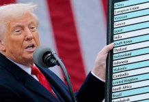 Anket: Amerikalıların sadece dörtte biri Donald Trump’ın İran’a yönelik hava saldırılarını destekliyor.