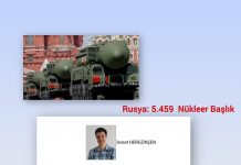 İsmet HERGÜNŞEN; Nükleer Dengede Tehlikeli Eşik