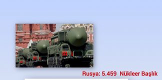 İsmet HERGÜNŞEN; Nükleer Dengede Tehlikeli Eşik