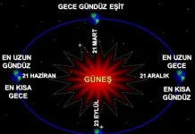 21 Haziran: Kuzey yarımkürede en uzun, Güney’de ise en kısa gün…