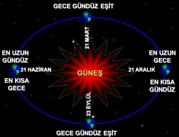 0x0-21-haziran-en-uzun-gece-mi-gunduz-mu-21-haziran-yaz-gundonumu-ekinoks-nedir-kuzey-yarimkurede-ne-olur-1655795441286