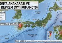 7,1! Japonya Anakarasında Büyük Deprem. İlk Belirlemeler: 50 yaralı. Deprem Yıkıma Yol Açtı.