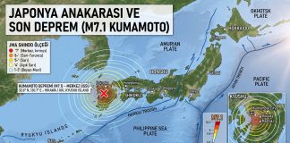 7,1! Japonya Anakarasında Büyük Deprem. İlk Belirlemeler: 50 yaralı. Deprem Yıkıma Yol Açtı.