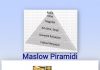 Füsun ALTINOK; 🎥 Maslow’un Piramidi